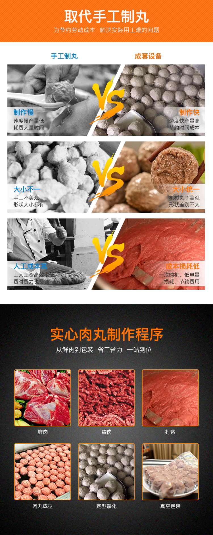 作坊式加工魚丸肉丸機器廠家直銷成套流水線生產(chǎn)丸子機(圖8)